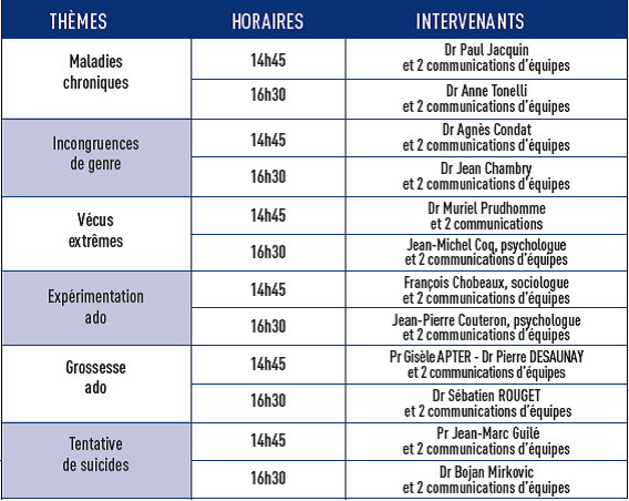 Thèmes des symposiums :
   Maladies chroniques
   Incongruences de genre
   Vécus extrêmes
   Expérimentation ado
   Grossesse ado
   Tentative de suicide